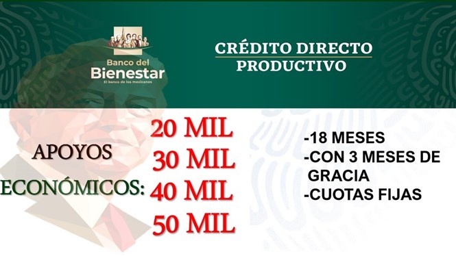 Crédito De 20 Mil A 50 Mil Pesos